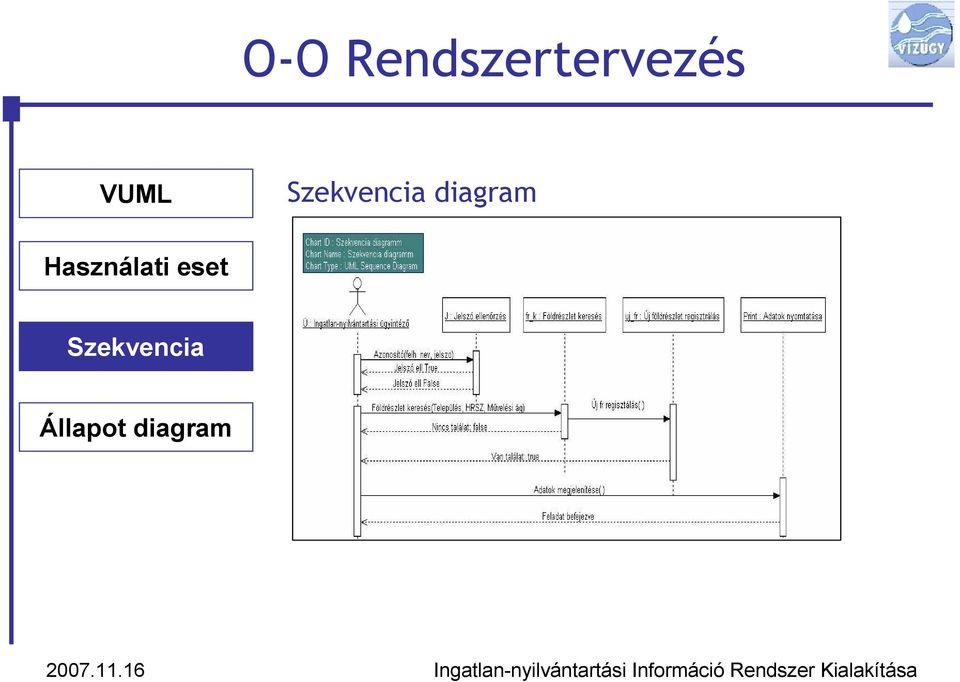 diagram Használati