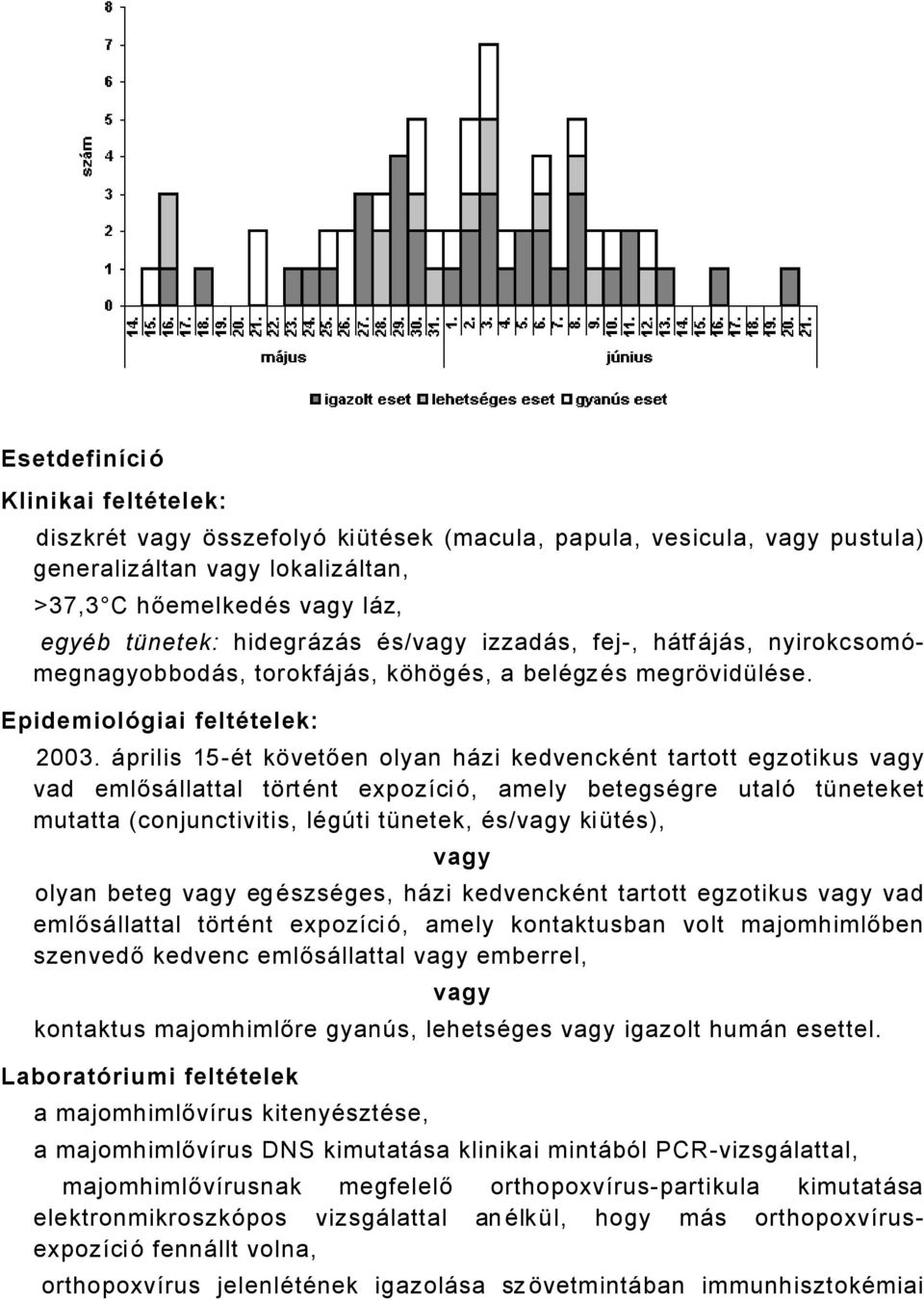 Åprilis 5Ät küvetően olyan håzi kedvenckänt tartott egzotikus vagy vad emlősållattal türtänt expozáciñ, amely betegsägre utalñ töneteket mutatta (conjunctivitis, lägçti tönetek, Äs/vagy kiötäs), vagy