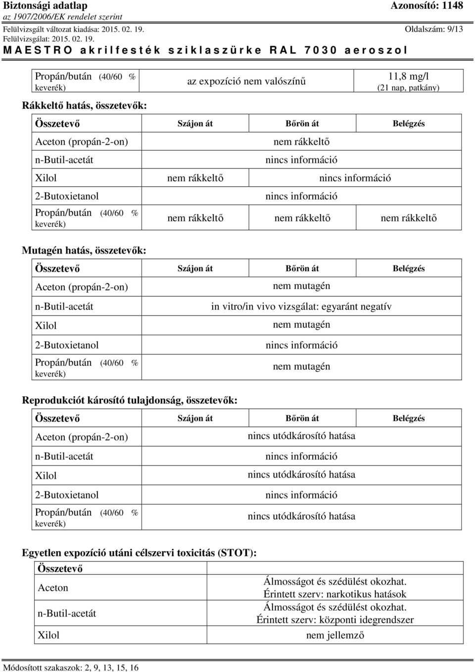 nem rákkeltő nem rákkeltő nem rákkeltő Összetevő Szájon át Bőrön át Belégzés Reprodukciót károsító tulajdonság, összetevők: nem mutagén in vitro/in vivo vizsgálat: egyaránt negatív nem