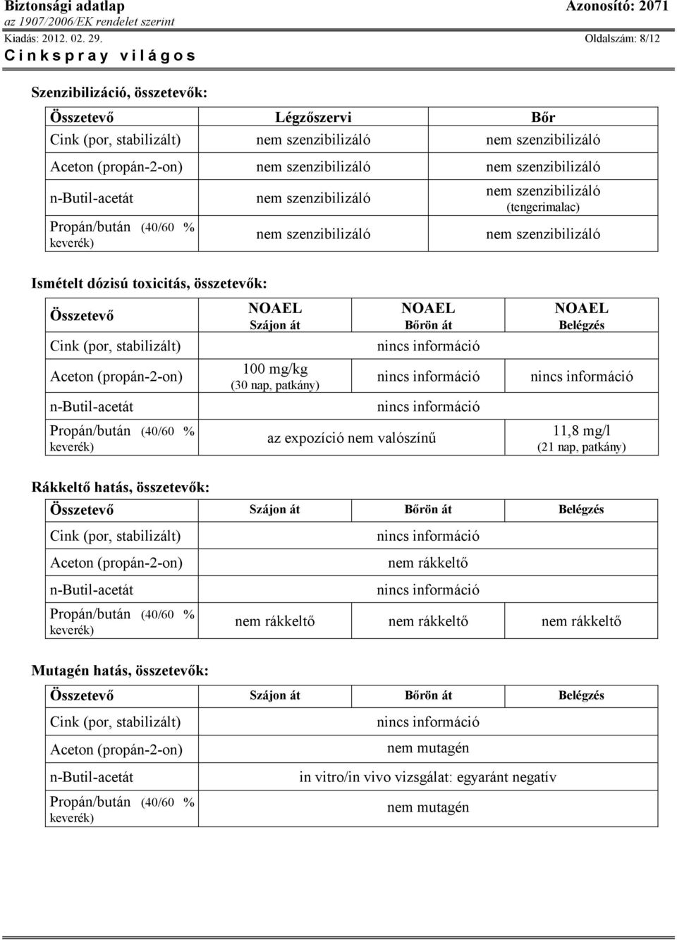 n-butil-acetát Ismételt dózisú toxicitás, összetevık: Összetevı Cink (por, stabilizált) Aceton (propán-2-on) n-butil-acetát Rákkeltı hatás, összetevık: nem szenzibilizáló nem szenzibilizáló nem
