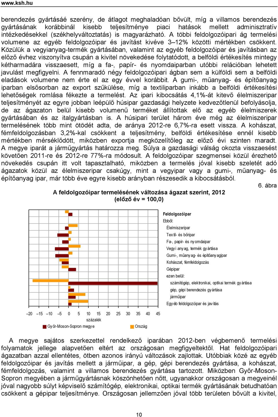 (székhelyváltoztatás) is magyarázható. A többi feldolgozóipari ág termelési volumene az egyéb feldolgozóipar és javítást kivéve 3 12% közötti mértékben csökkent.