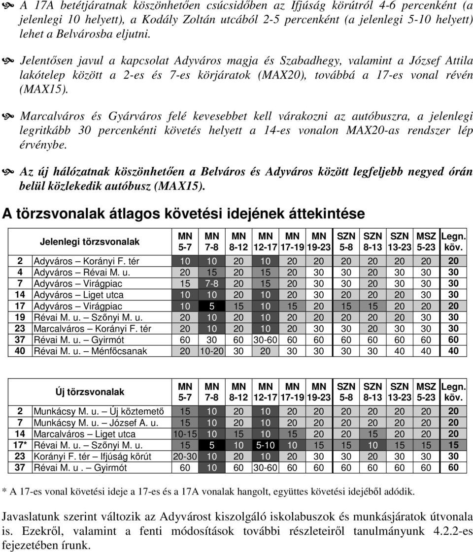 Marcalváros és Gyárváros felé kevesebbet kell várakozni az autóbuszra, a jelenlegi legritkább 30 percenkénti követés helyett a 14-es vonalon MAX20-as rendszer lép érvénybe.