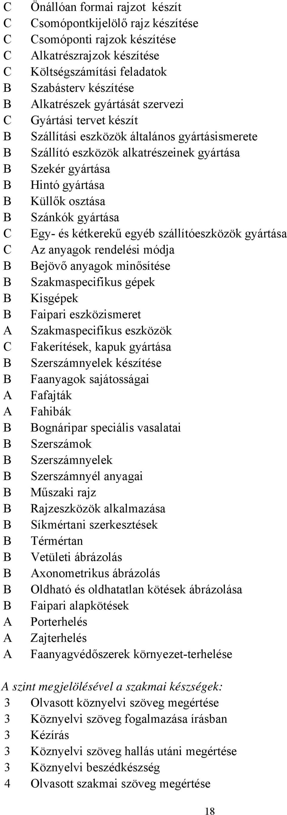 gyártása Hintó gyártása Küllők osztása Szánkók gyártása Egy- és kétkerekű egyéb szállítóeszközök gyártása Az anyagok rendelési módja Bejövő anyagok minősítése Szakmaspecifikus gépek Kisgépek Faipari