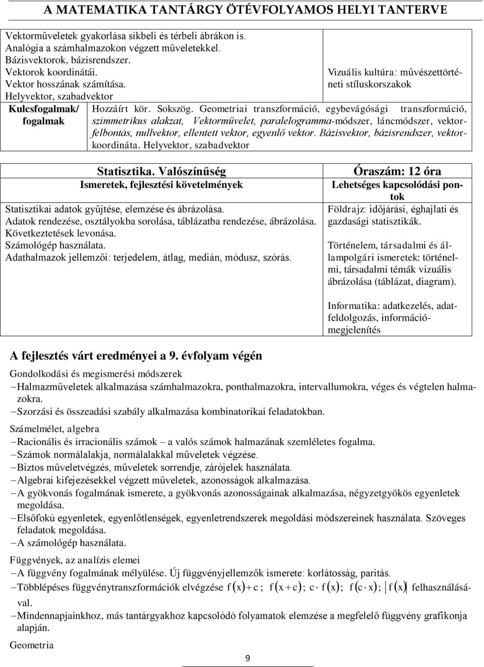 Geometriai transzformáció, egybevágósági transzformáció, szimmetrikus alakzat, Vektorművelet, paralelogramma-módszer, láncmódszer, vektorfelbontás, nullvektor, ellentett vektor, egyenlő vektor.