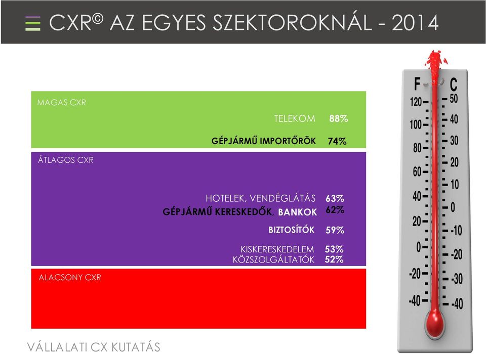 GÉPJÁRMŰ KERESKEDŐK, BANKOK BIZTOSÍTÓK KISKERESKEDELEM