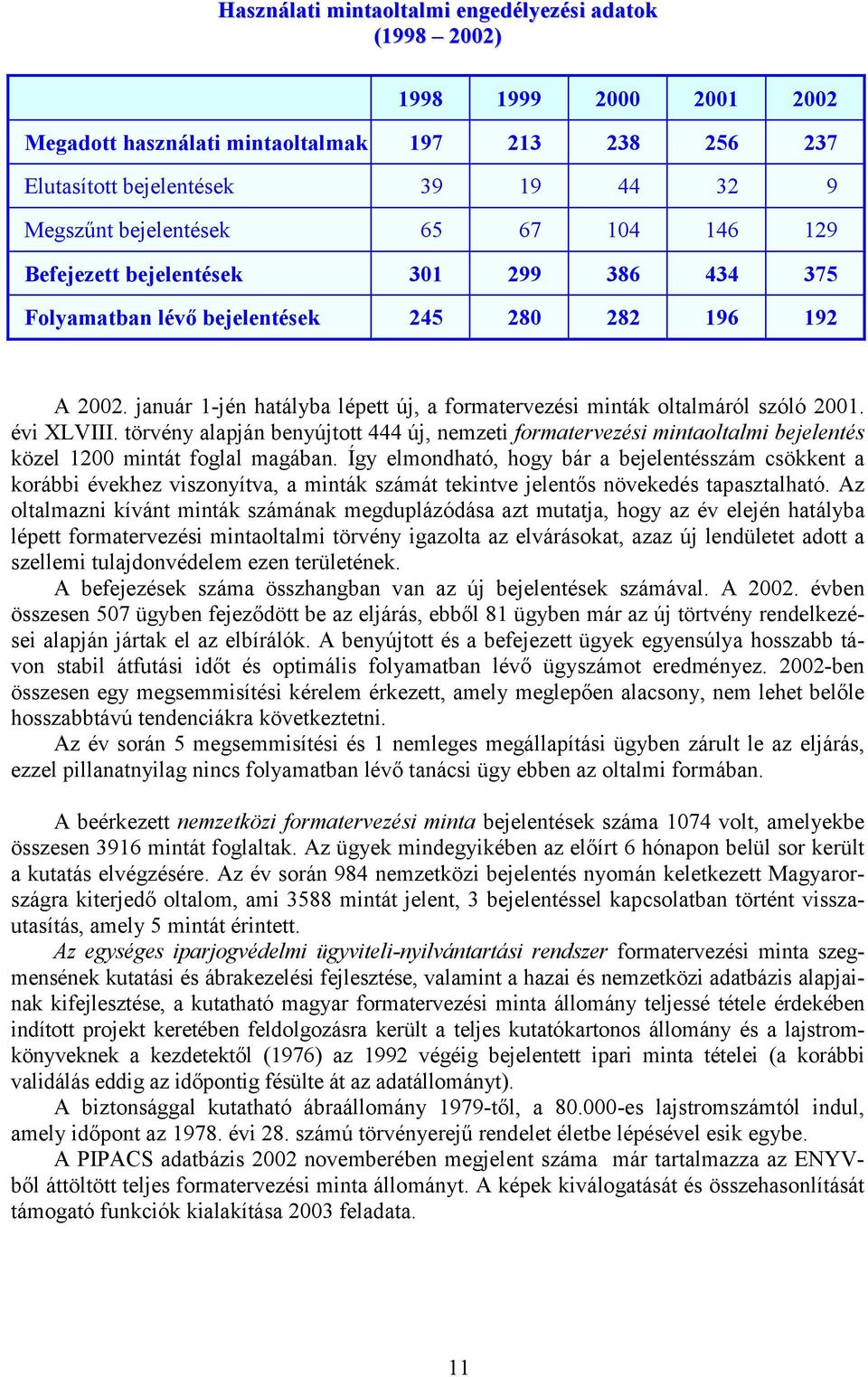 évi XLVIII. törvény alapján benyújtott 444 új, nemzeti formatervezési mintaoltalmi bejelentés közel 1200 mintát foglal magában.