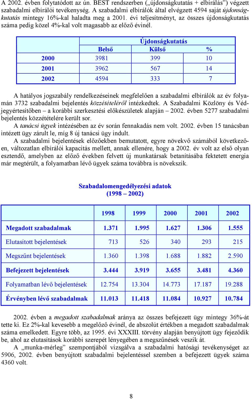 évi teljesítményt, az összes újdonságkutatás száma pedig közel 4%-kal volt magasabb az előző évinél.