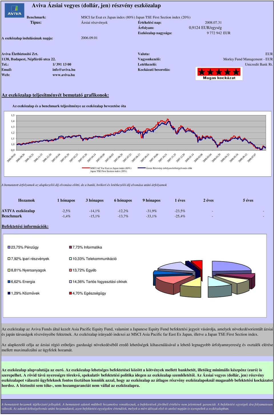 Vagyonkezelı: Morley Fund Management - EUR 1,5 1,4 1,3 1,2 1,1 1,0 0,9 2006.09.01 2006.09.26 2006.10.21 2006.11.15 2006.12.10 2007.01.04 2007.01.29 2007.02.23 2007.03.20 2007.04.14 2007.05.09 2007.06.03 2007.