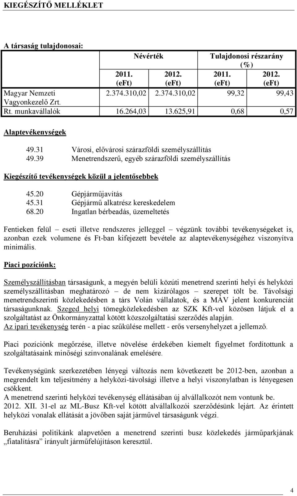 20 Gépjárműjavítás 45.31 Gépjármű alkatrész kereskedelem 68.