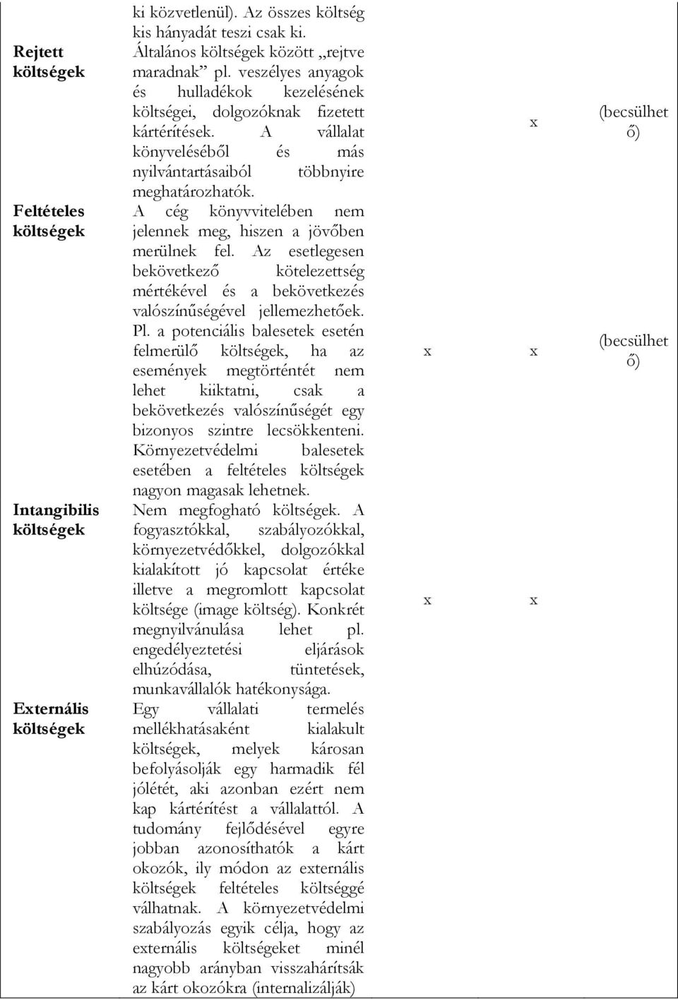 A cég könyvvitelében nem jelennek meg, hiszen a jövőben merülnek fel. Az esetlegesen bekövetkező kötelezettség mértékével és a bekövetkezés valószínűségével jellemezhetőek. Pl.