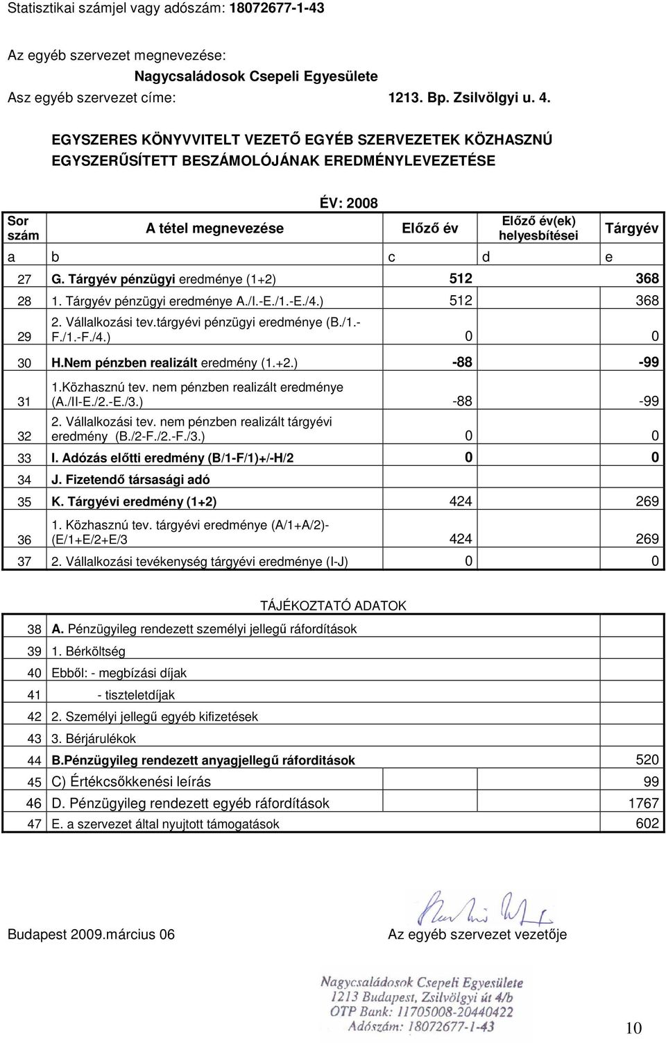 27 G. Tárgyév pénzügyi eredménye (1+2) 512 368 28 1. Tárgyév pénzügyi eredménye A./I.-E./1.-E./4.) 512 36494 368 29 2. Vállalkozási tev.tárgyévi pénzügyi eredménye (B./1.- F./1.-F./4.) 0 0 30 H.