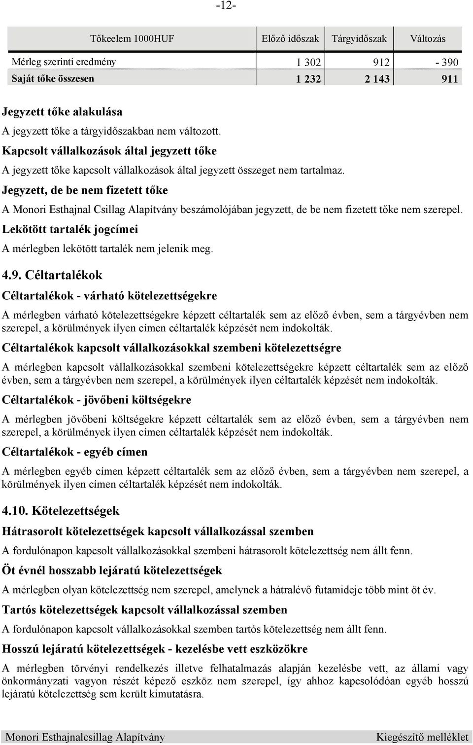 Jegyzett, de be nem fizetett t ke A Monori Esthajnal Csillag Alapítvány beszámolójában jegyzett, de be nem fizetett t ke nem szerepel.