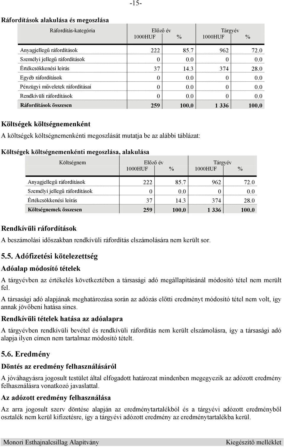 0 Költségek költségnemenként A költségek költségnemenkénti megoszlását mutatja be az alábbi táblázat: Költségek költségnemenkénti megoszlása, alakulása Költségnem El z év Tárgyév 1000HUF % 1000HUF %