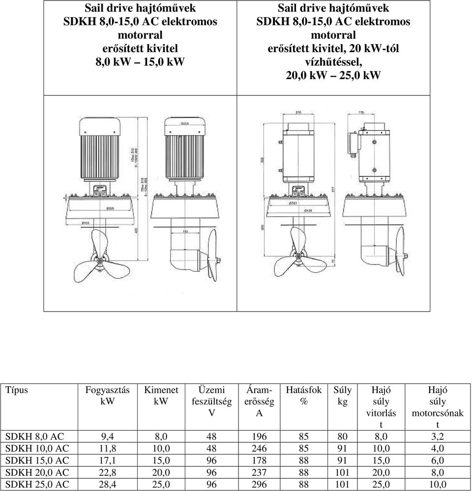 moorcsónak SDKH 8,0 C 9,4 8,0 48 196 85 80 8,0 3,2 SDKH 10,0 C 11,8 10,0 48 246 85 91 10,0 4,0 SDKH 15,0 C 17,1
