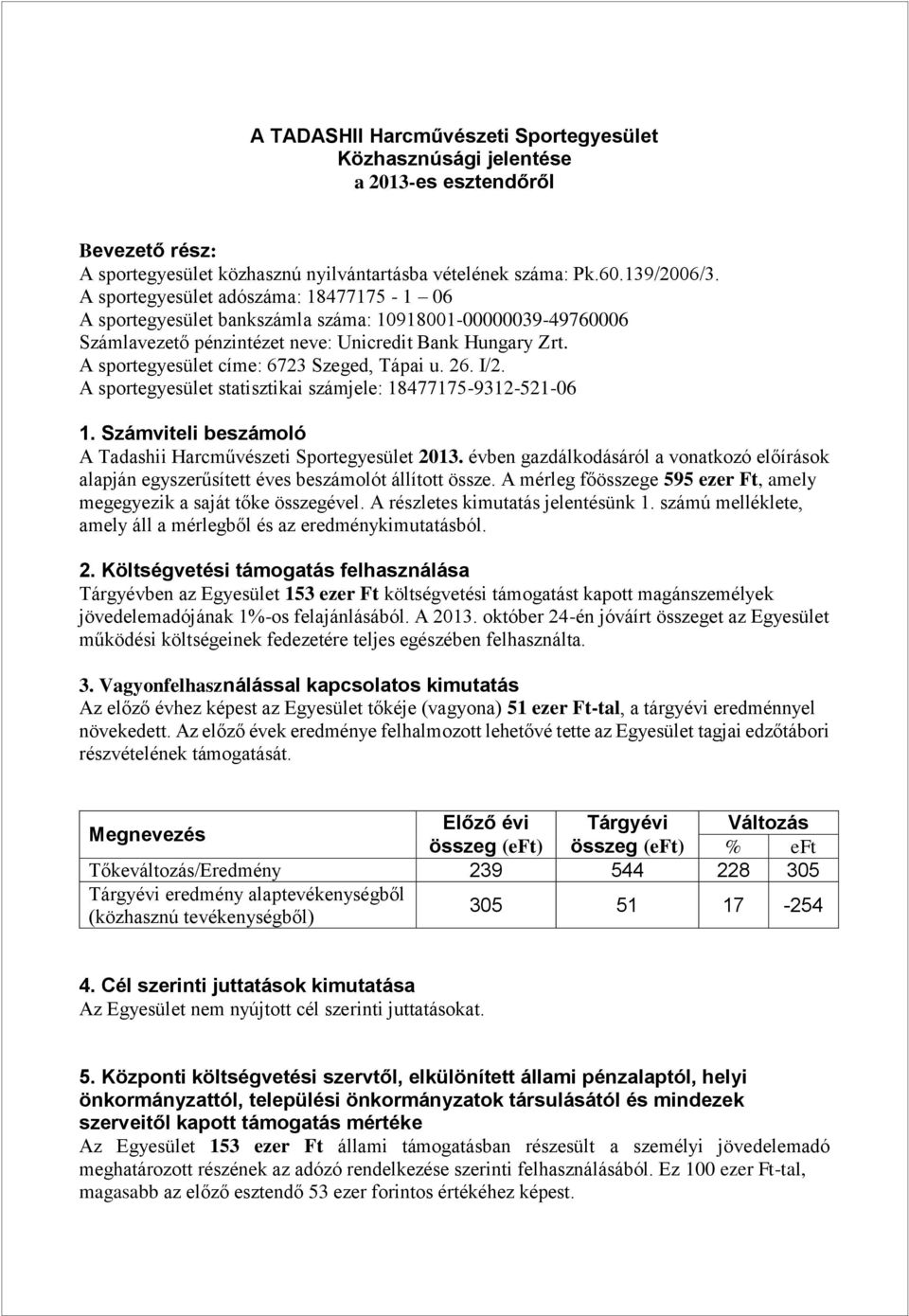 A sportegyesület címe: 6723 Szeged, Tápai u. 26. I/2. A sportegyesület statisztikai számjele: 18477175-9312-521-06 1. Számviteli beszámoló A Tadashii Harcművészeti Sportegyesület 2013.