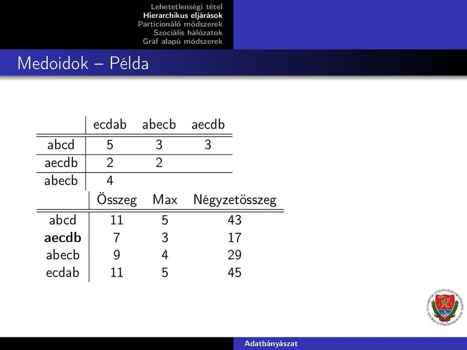 Négyzetösszeg acd 11 5 43 aecd 7 3