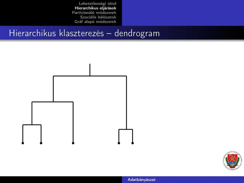 dendrogram