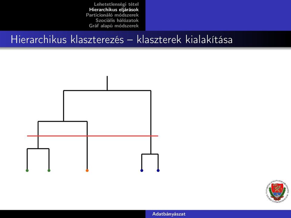 klaszterek