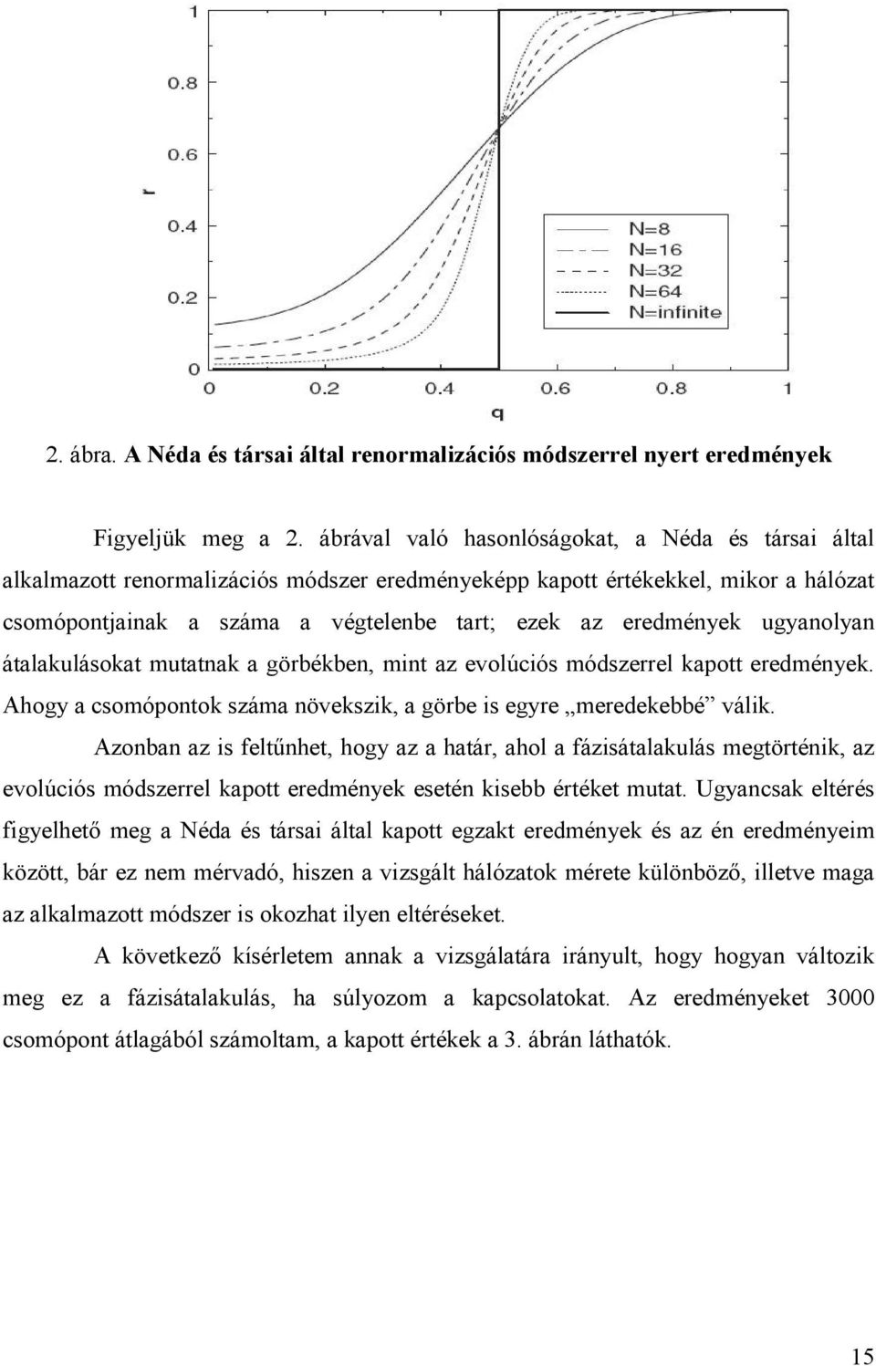 ugyanolyan átalakulásokat mutatnak a görbékben, mint az evolúciós módszerrel kapott eredmények. Ahogy a csomópontok száma növekszik, a görbe is egyre meredekebbé válik.