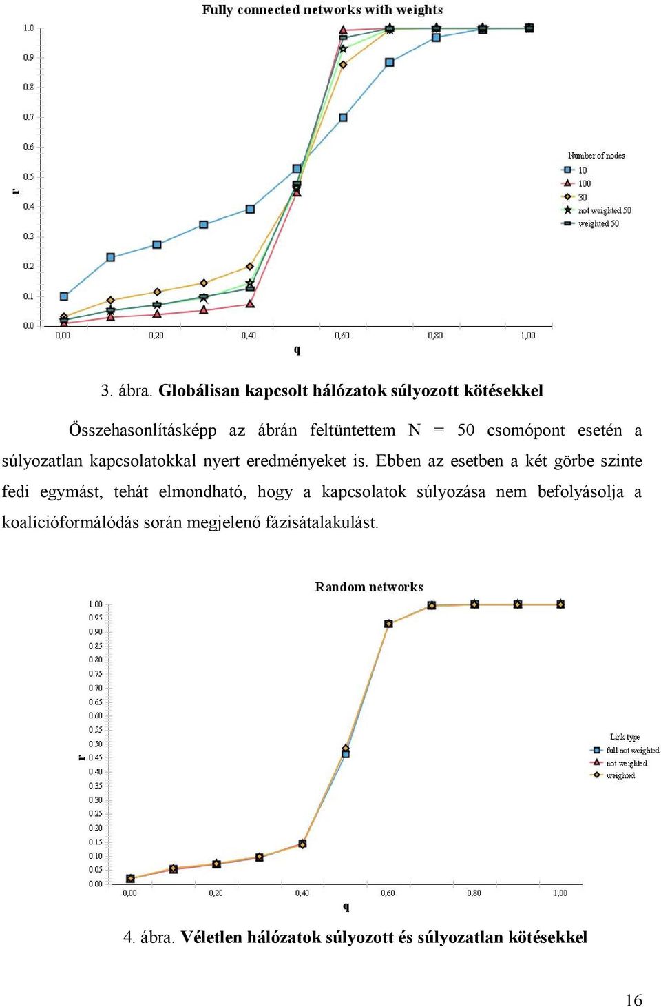 csomópont esetén a súlyozatlan kapcsolatokkal nyert eredményeket is.