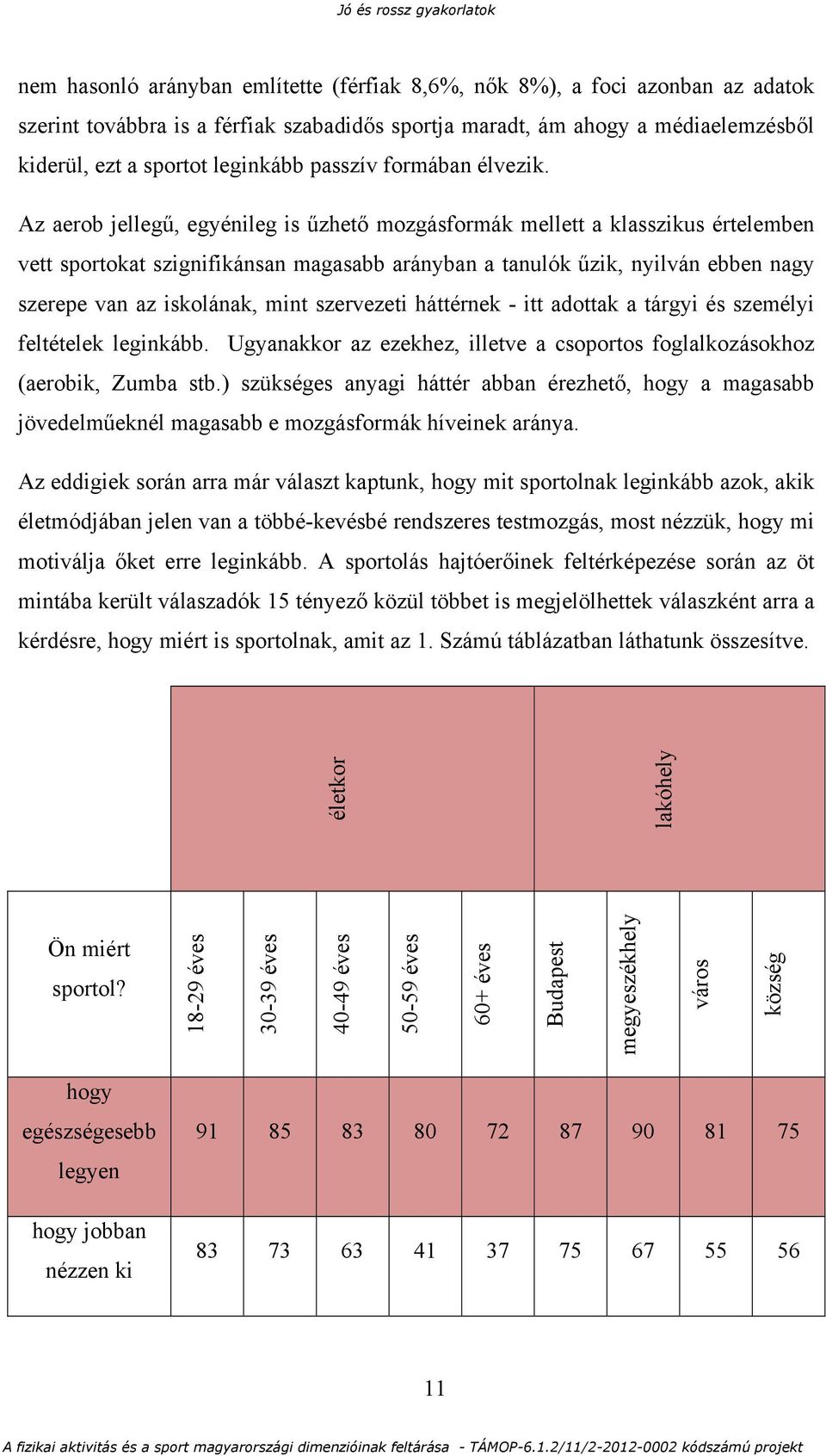 Az aerob jellegű, egyénileg is űzhető mozgásformák mellett a klasszikus értelemben vett sportokat szignifikánsan magasabb arányban a tanulók űzik, nyilván ebben nagy szerepe van az iskolának, mint