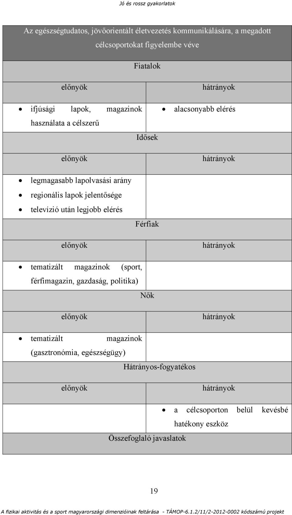 televízió után legjobb elérés Férfiak előnyök hátrányok tematizált magazinok (sport, férfimagazin, gazdaság, politika) Nők előnyök hátrányok