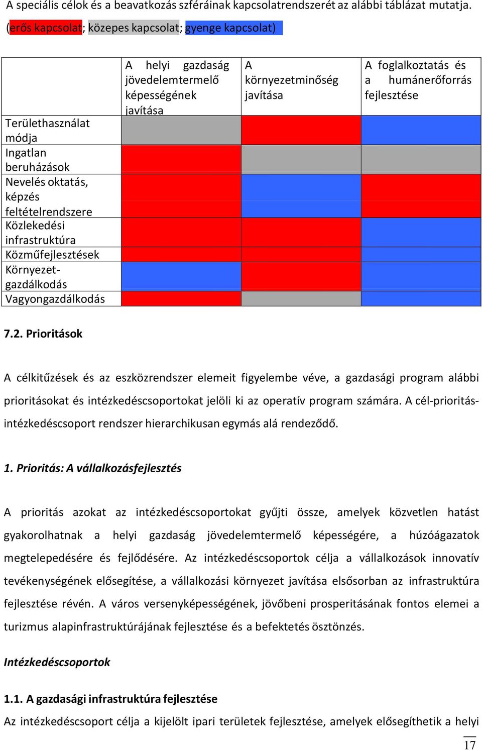 Környezetgazdálkodás Vagyongazdálkodás A helyi gazdaság jövedelemtermelő képességének javítása A környezetminőség javítása A foglalkoztatás és a humánerőforrás fejlesztése 7.2.