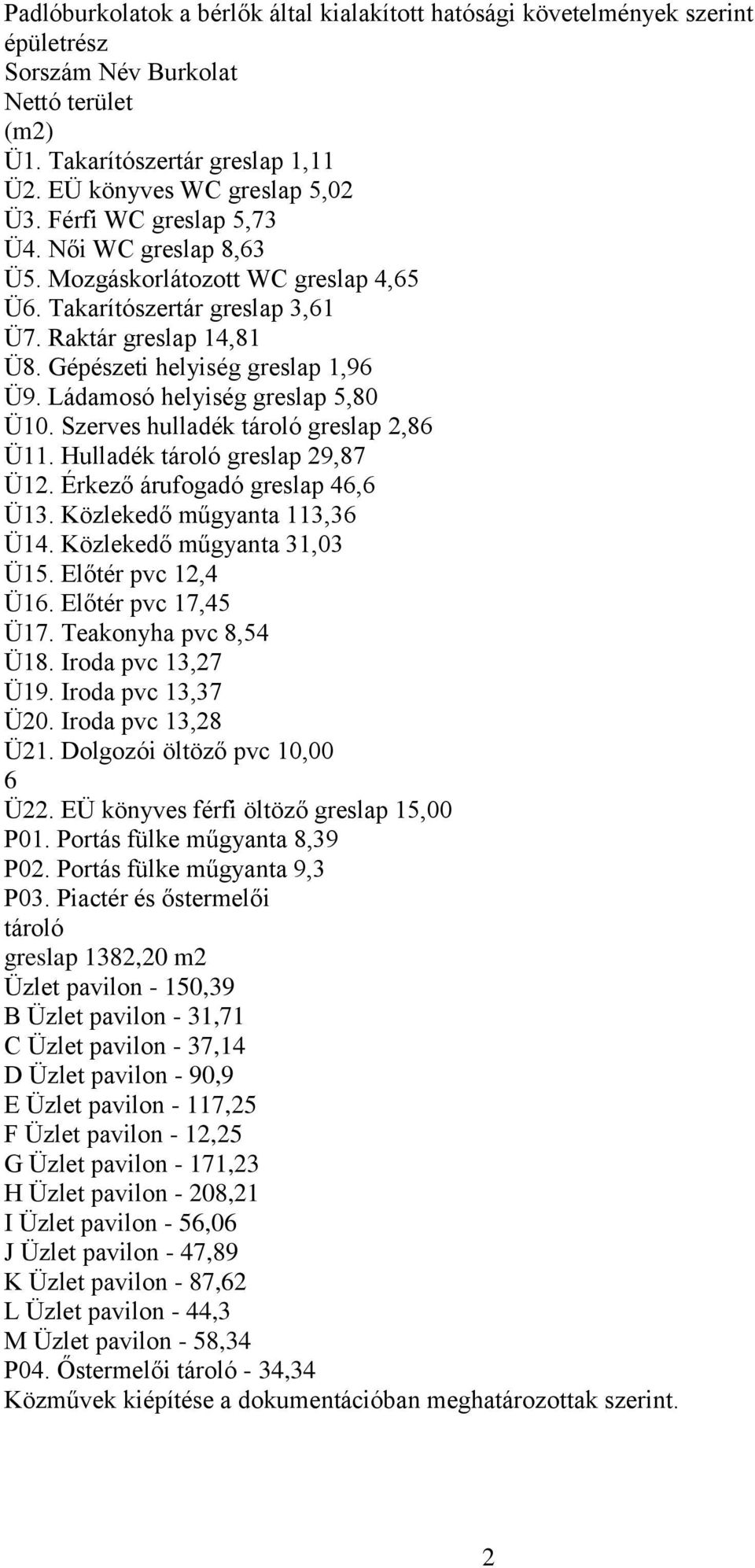 Ládamosó helyiség greslap 5,80 Ü10. Szerves hulladék tároló greslap 2,86 Ü11. Hulladék tároló greslap 29,87 Ü12. Érkező árufogadó greslap 46,6 Ü13. Közlekedő műgyanta 113,36 Ü14.