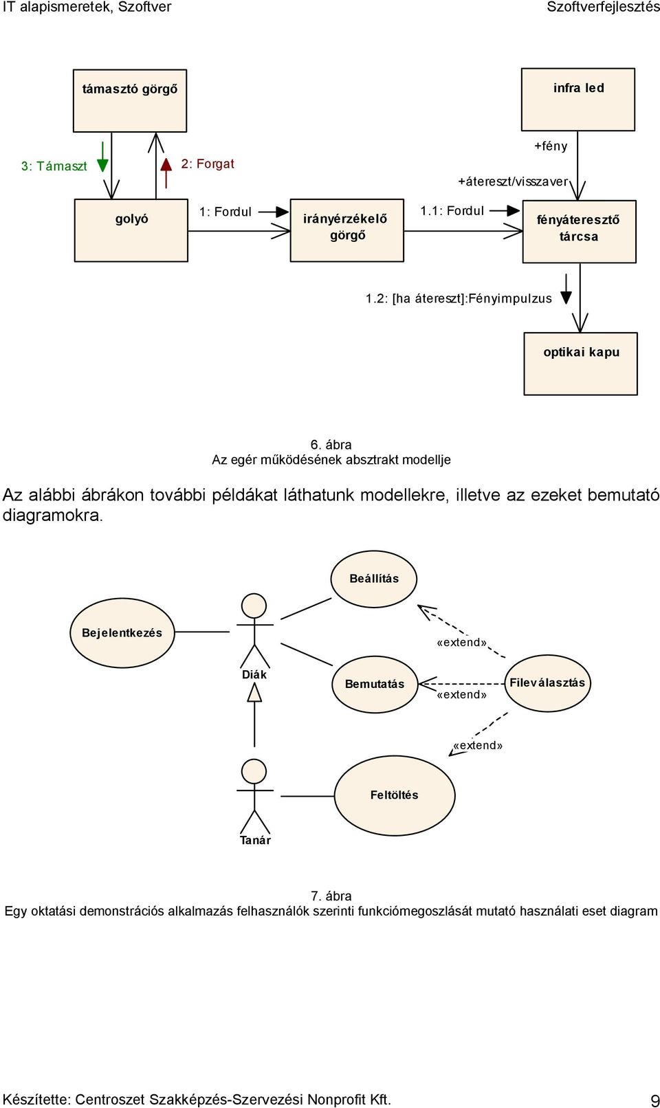 ábra Az egér működésének absztrakt modellje Az alábbi ábrákon további példákat láthatunk modellekre, illetve az ezeket bemutató diagramokra.