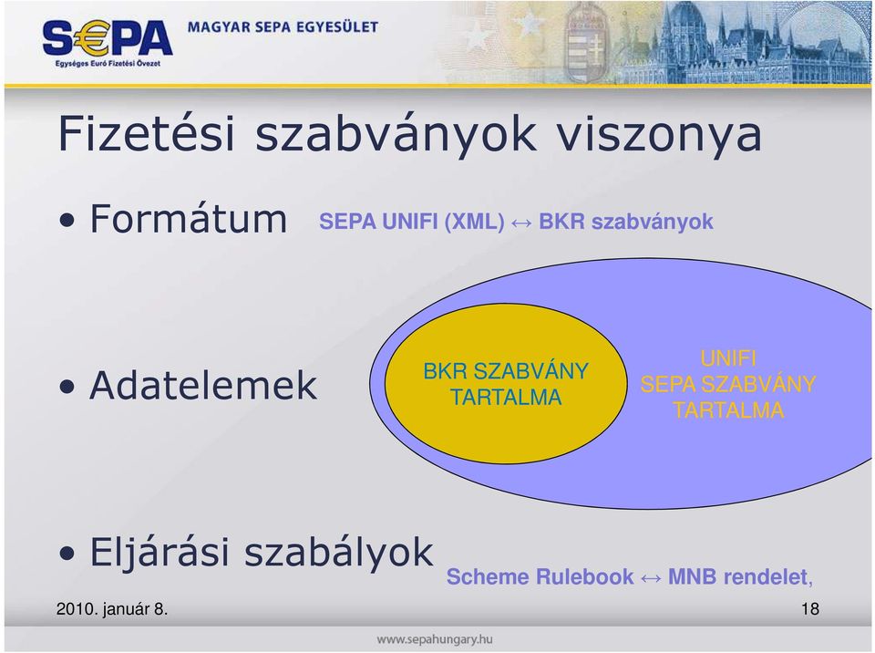 TARTALMA UNIFI SEPA SZABVÁNY TARTALMA Eljárási