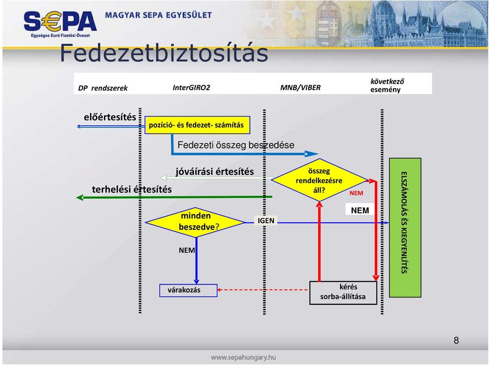 terhelési értesítés jóváírási értesítés minden beszedve?