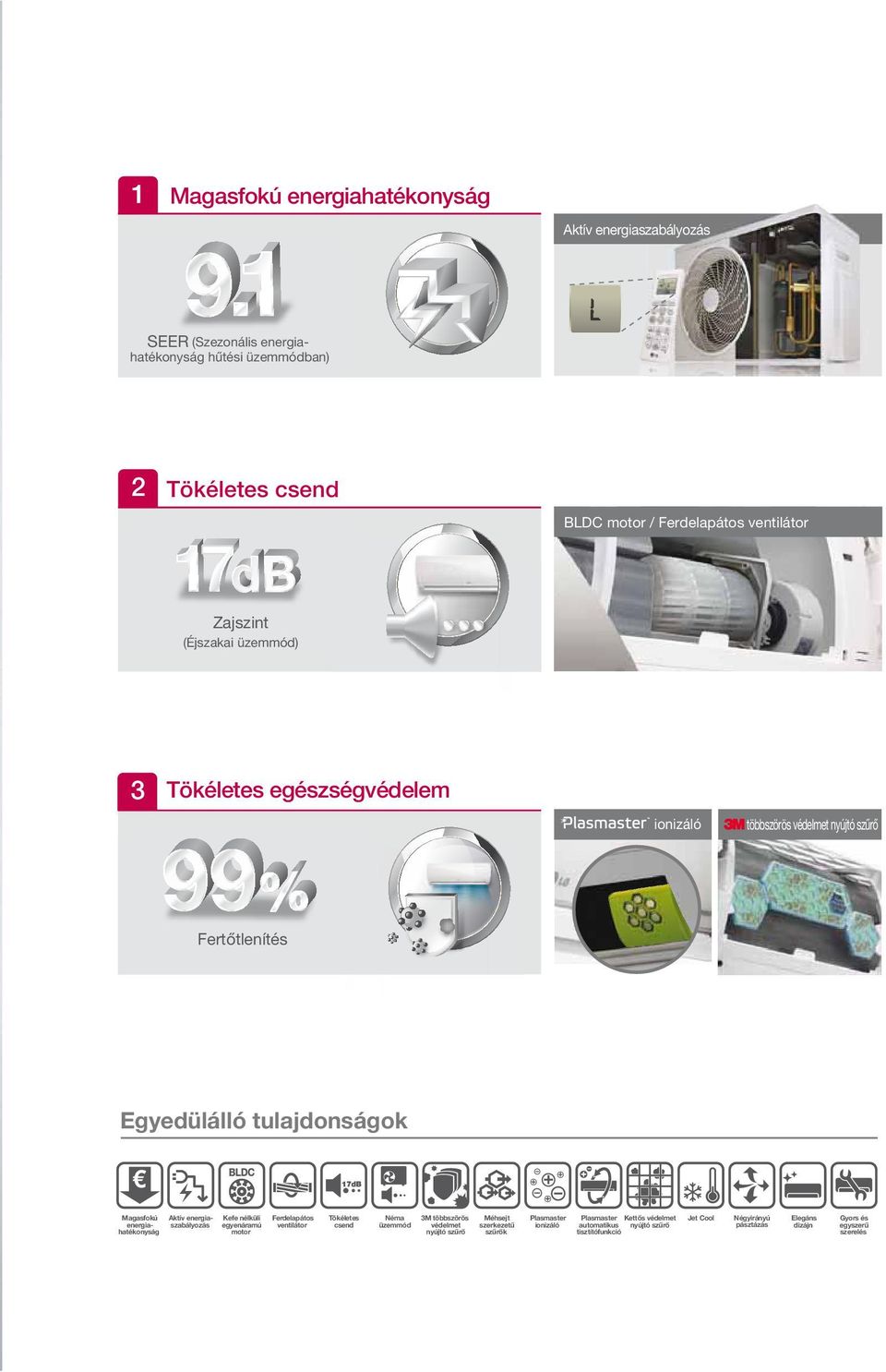 energiahatékonyság Aktív energiaszabályozás Kefe nélküli egyenáramú motor Ferdelapátos ventilátor Tökéletes csend Néma üzemmód 3M többszörös védelmet nyújtó szűrő Méhsejt