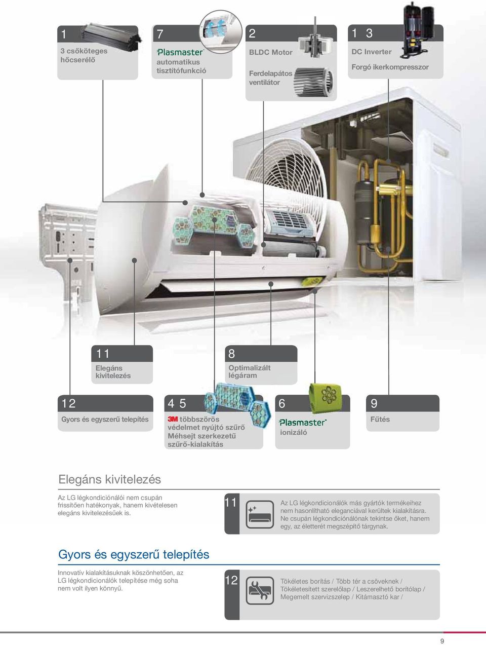 szűrő Méhsejt szerkezetű szűrő-kialakítás ionizáló Fűtés Az LG légkondiciónálói nem csupán 11 Az LG légkondicionálók más