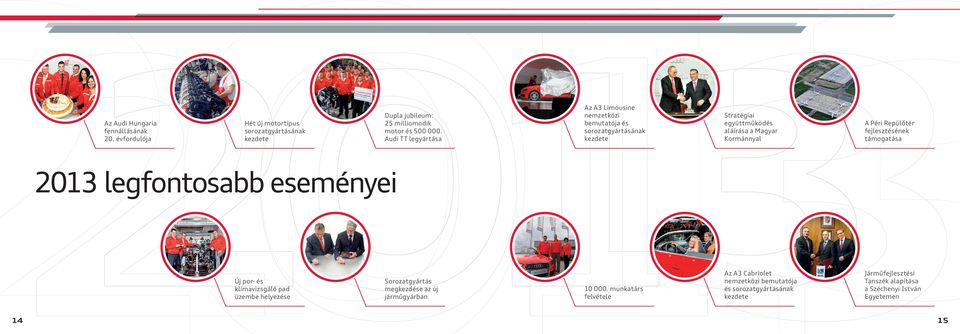 Repülőtér fejlesztésének támogatása 2013 legfontosabb eseményei Új por- és klímavizsgáló pad üzembe helyezése Sorozatgyártás megkezdése az új