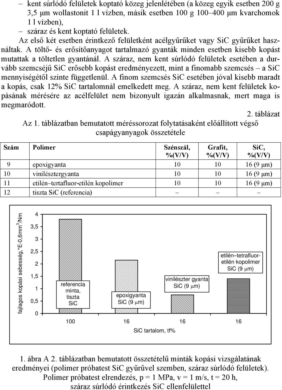 A száraz, nem kent súrlódó felületek esetében a durvább szemcséjű SiC erősebb kopást eredményezett, mint a finomabb szemcsés a SiC mennyiségétől szinte függetlenül.