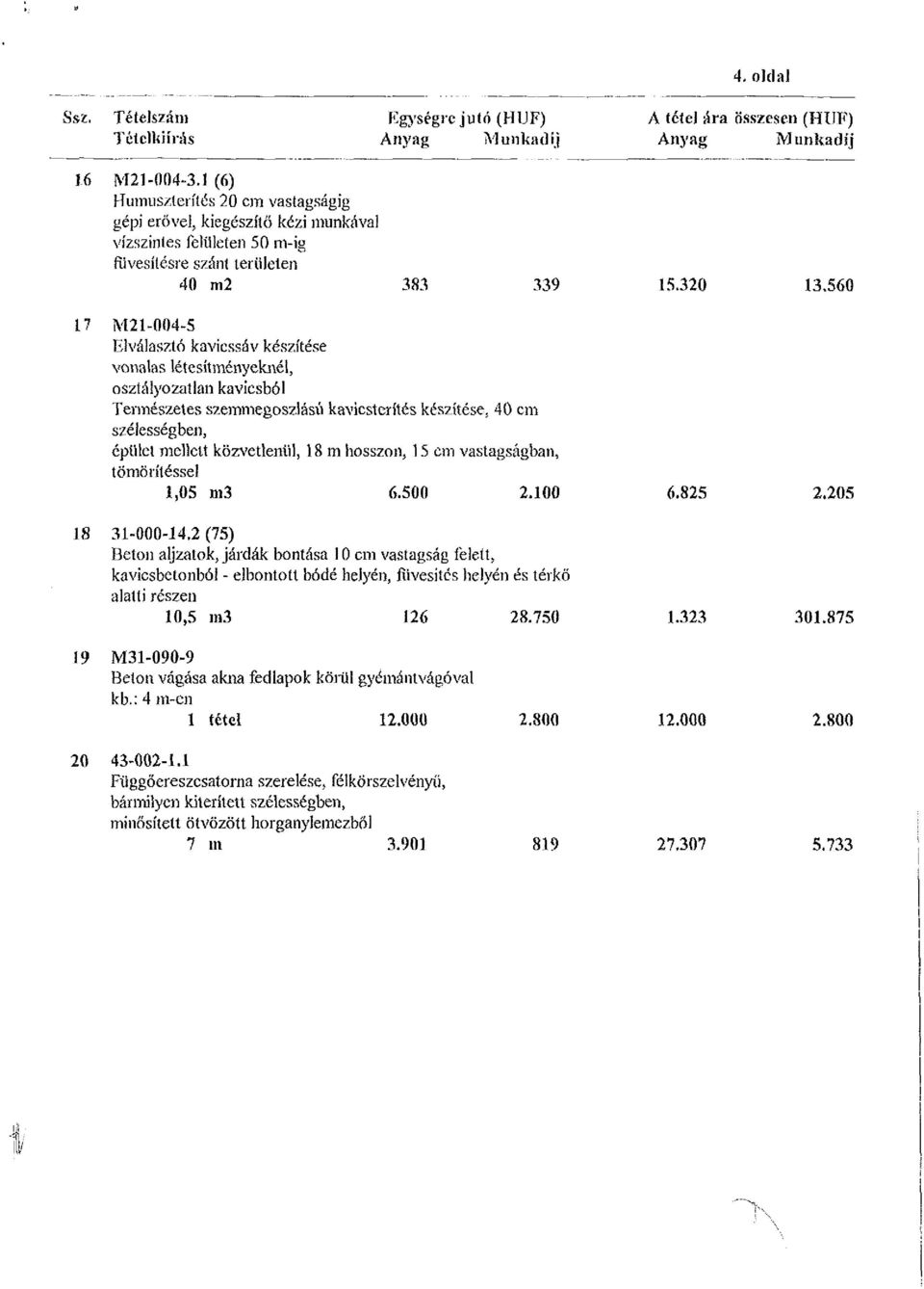 320 13,560 17 M21-004-5 Elválasztó kavicssáv készítése vonalas létesítményeknél, osztályozatlan kavicsból Tennészetes szemmegoszlású kavicsterítés készítése.