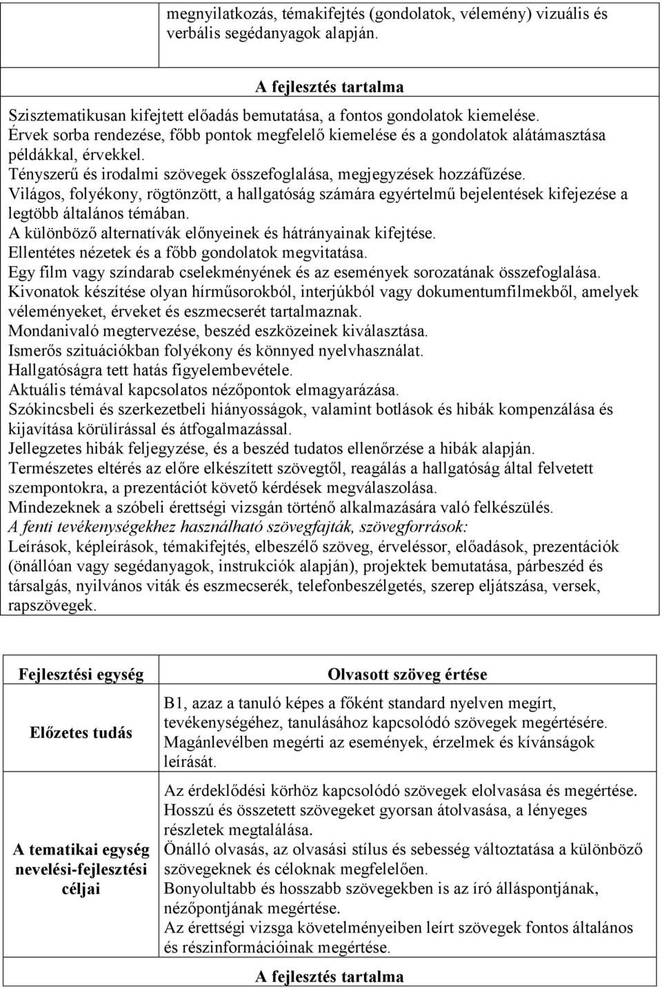 Világos, folyékony, rögtönzött, a hallgatóság számára egyértelmű bejelentések kifejezése a legtöbb általános témában. A különböző alternatívák előnyeinek és hátrányainak kifejtése.