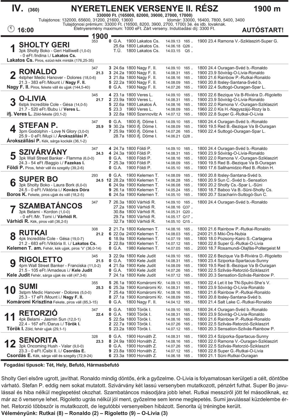 6a 1800 Nagy F. II. 14.09.10 165. 1800 24.4 Ouragan-Svéd b.-ronaldo RONALDO 21.3 3 24.2a 1900 Nagy F. II. 14.08.31 165. 1900 23.