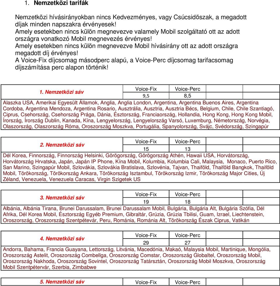 Amely esetekben nincs külön megnevezve Mobil hívásirány ott az adott országra megadott díj érvényes!