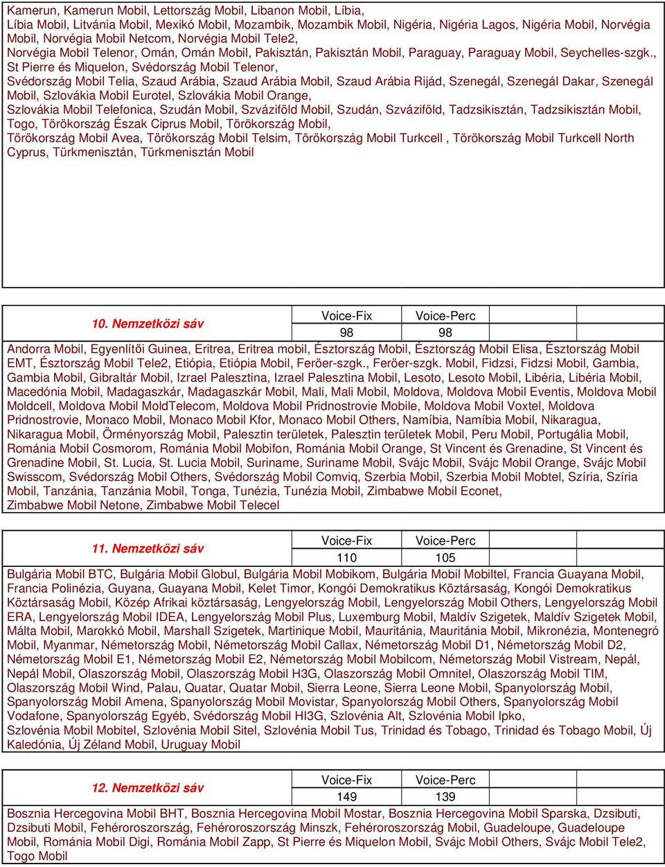 , St Pierre és Miquelon, Svédország Mobil Telenor, Svédország Mobil Telia, Szaud Arábia, Szaud Arábia Mobil, Szaud Arábia Rijád, Szenegál, Szenegál Dakar, Szenegál Mobil, Szlovákia Mobil Eurotel,
