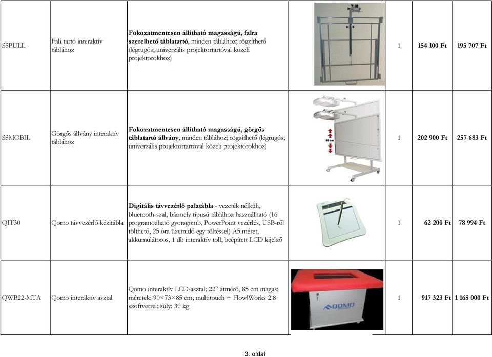 közeli projektorokhoz) 1 202 900 Ft 257 683 Ft QIT30 Qomo távvezérlő kézitábla Digitális távvezérlő palatábla - vezeték nélküli, bluetooth-szal, bármely típusú táblához használható (16 programozható