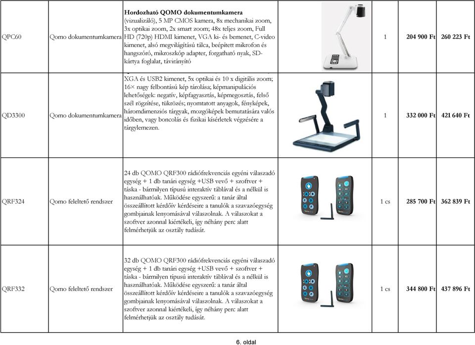 dokumentumkamera - 1/3" CMOS érzékelő, XGA és USB2 kimenet, 5x optikai és 10 x digitális zoom; 16 nagy felbontású kép tárolása; képmanipulációs lehetőségek: negatív, képfagyasztás, képmegosztás,