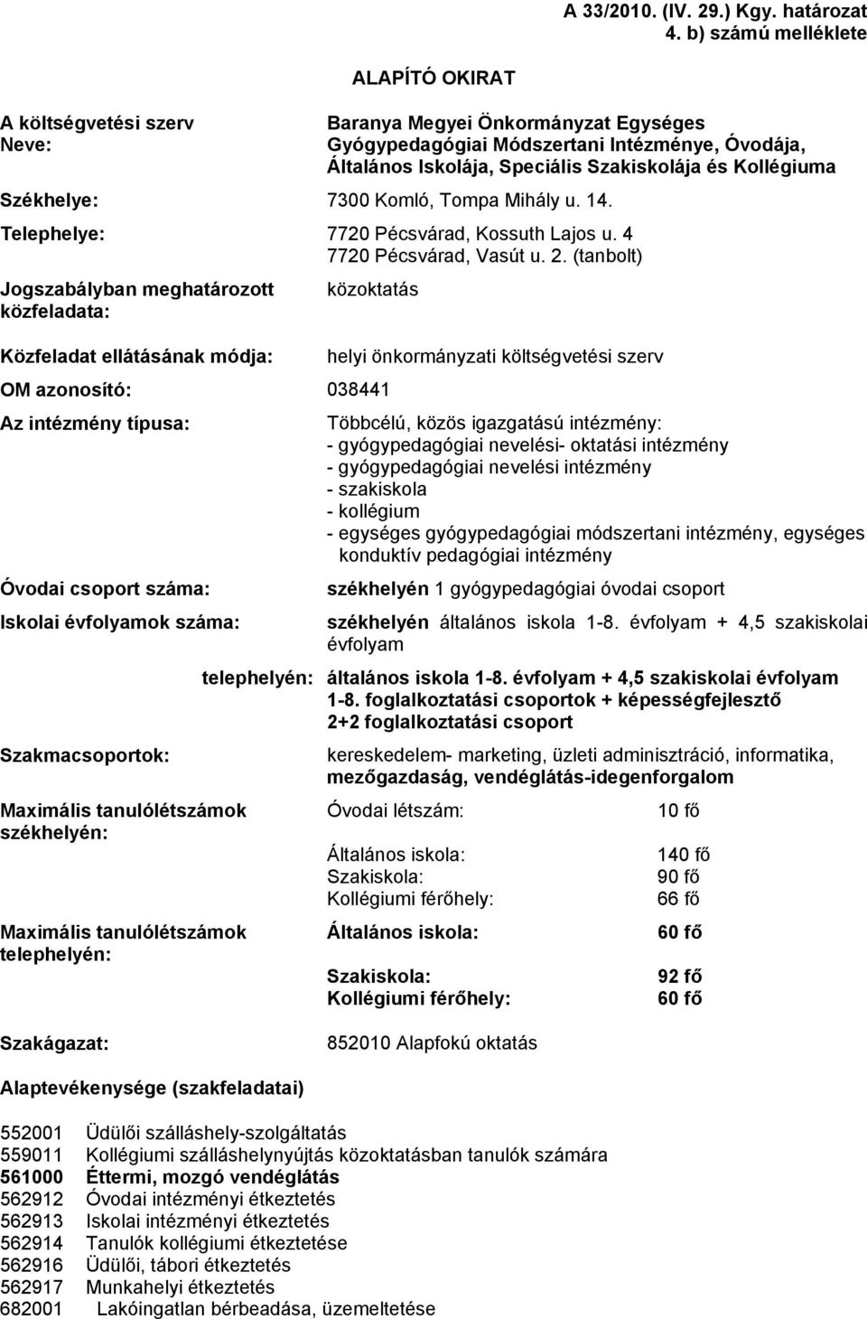 Kollégiuma Székhelye: 7300 Komló, Tompa Mihály u. 14. Telephelye: 7720 Pécsvárad, Kossuth Lajos u. 4 7720 Pécsvárad, Vasút u. 2.