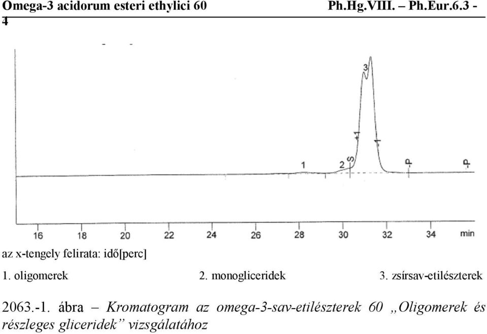 zsírsav-etilészterek 2063.-1.