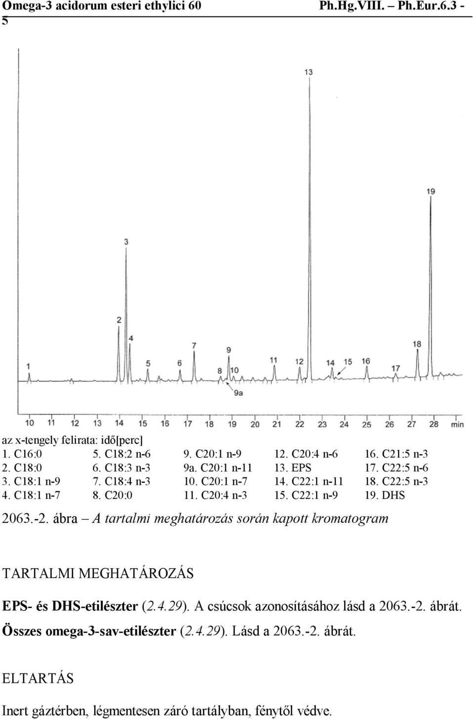 ábra A tartalmi meghatározás során kapott kromatogram TARTALMI MEGHATÁROZÁS EPS- és DHS-etilészter (2.4.29). A csúcsok azonosításához lásd a 2063.