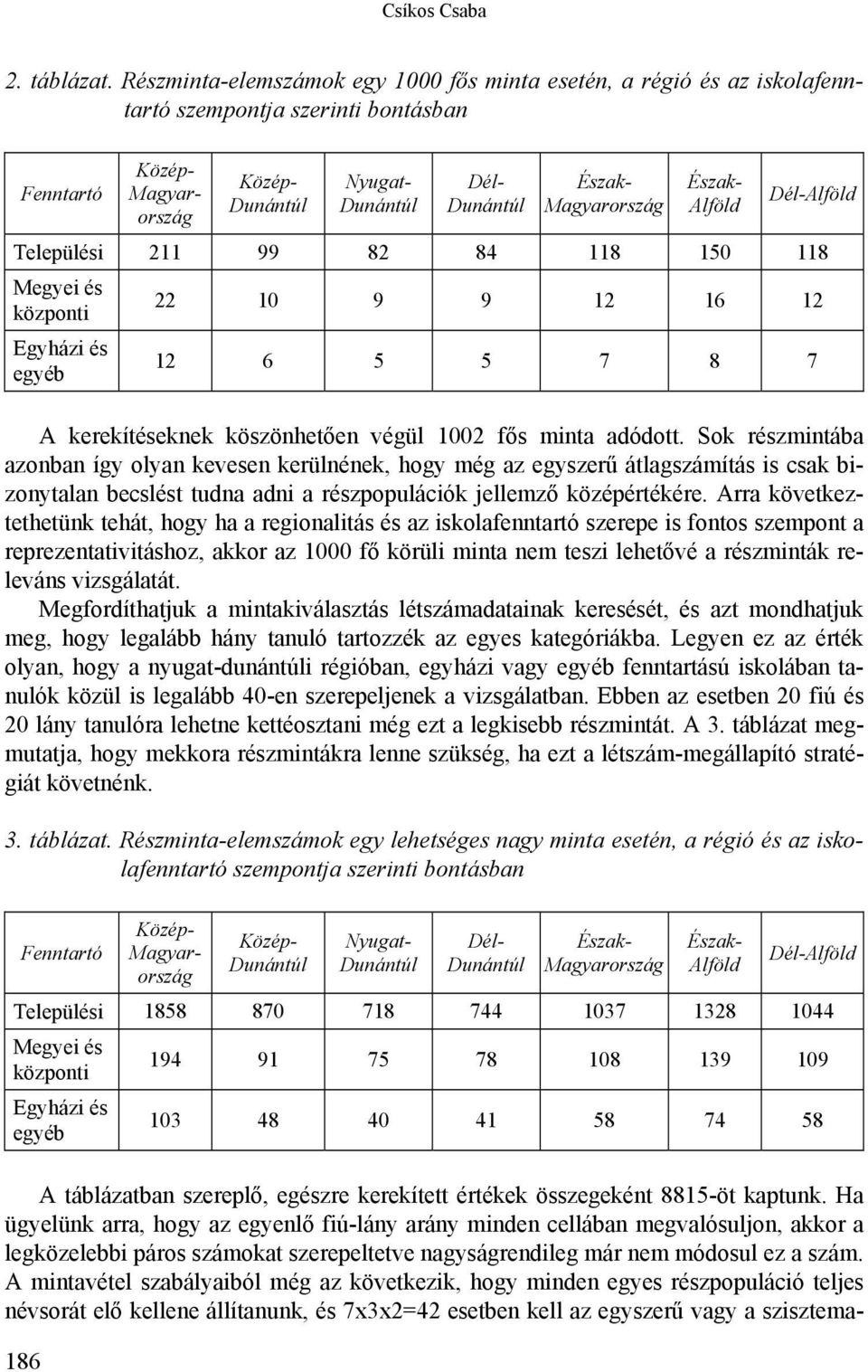 Magyarország Észak- Alföld Dél-Alföld Települési 11 99 8 84 118 150 118 Megyei és központi Egyházi és egyéb 10 9 9 1 16 1 1 6 5 5 7 8 7 A kerekítéseknek köszönhetően végül 100 fős minta adódott.