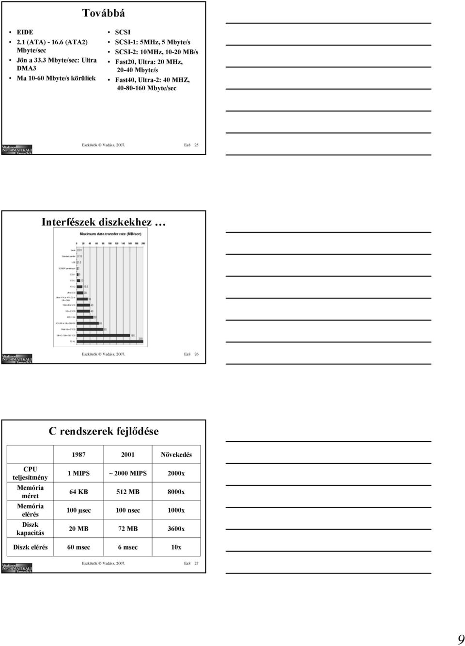 Fast40, Ultra-2: 40 MHZ, 40-80-160 Mbyte/sec Eszközök Vadász, 2007. Ea8 25 Interfészek diszkekhez Eszközök Vadász, 2007.