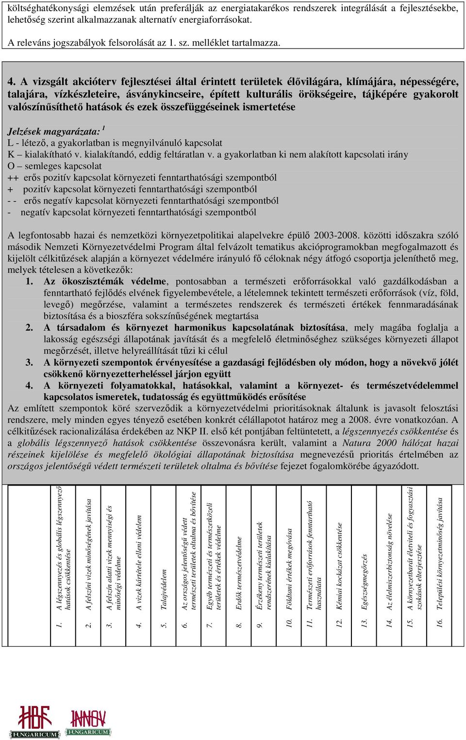 A vizsgált akcióterv fejlesztései által érintett területek élıvilágára, klímájára, népességére, talajára, vízkészleteire, ásványkincseire, épített kulturális örökségeire, tájképére gyakorolt