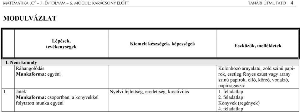 mellékletek I. Nem komoly Ráhangolódás Munkaforma: egyéni 1.