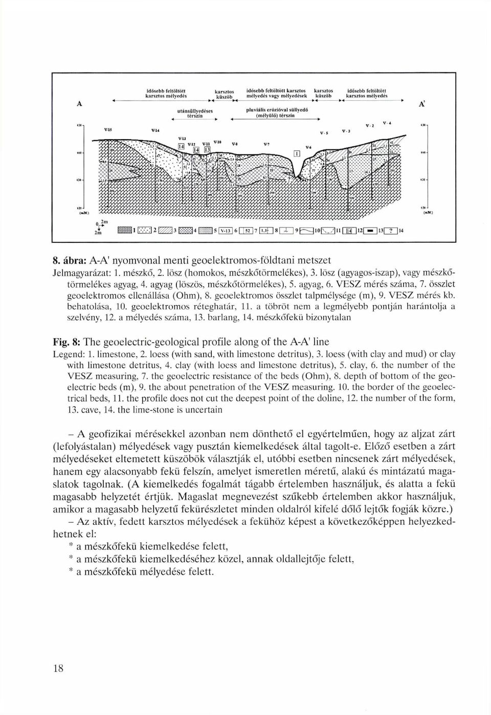 lösz (agyagos-iszap), vagy mészkőtörmelékes agyag, 4. agyag (löszös, mészkőtörmelékes), 5. agyag, 6. VESZ mérés száma, 7. összlet geoelektromos ellenállása (Ohm), 8.